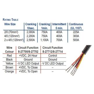 Blue Sea ML Solenoid Switch with Override (24V / 500A)